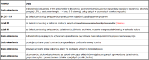 ryczałt 2022 8,5%