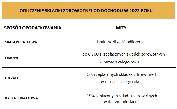 składka-ZUS-NFZ-07.2022