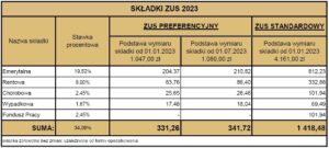 zus 2023
