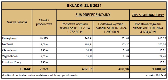 ZUS 2024